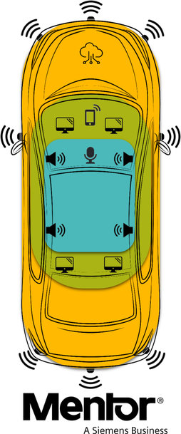 Neue Mentor-Lösung senkt Kosten und beschleunigt die Entwicklung von Fahrzeug-Cockpit- Systemen